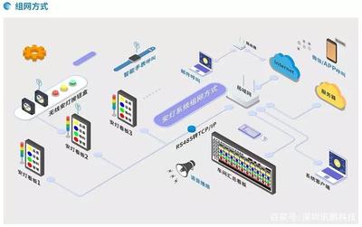想要工廠順，安燈少不了——網絡科技如何賦能經典管理工具